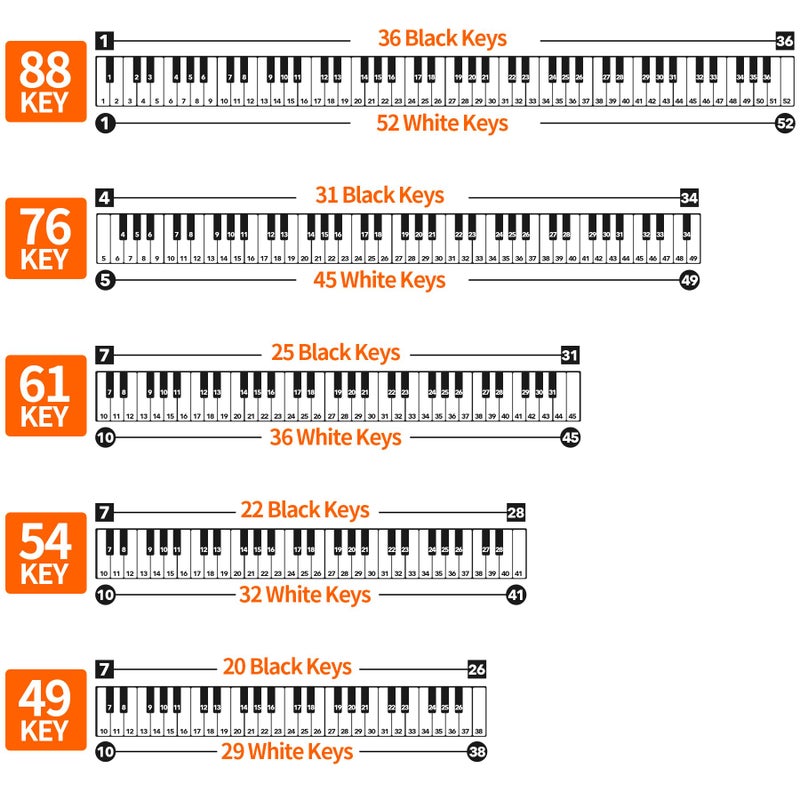 runzoos 2 Sheets Piano Keyboard Stickers for 88/76/61/54/49 Keys, Transparent and Removable Piano Stickers for Beginners and Kids, Keyboard Letters Labels Notes Guide (Black) - Image 3