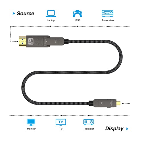 BIFALE 8K Fiber Optic HDMI 2.1 Cable 33ft, Detachable 8K HDMI 2.1 Cable Support eARC, 48Gbps, 8K@60Hz, 4K@120Hz with Dual Micro HDMI for RTX 3080/3090, Xbox Series X, PS5, Denon AV Receiver - Image 3