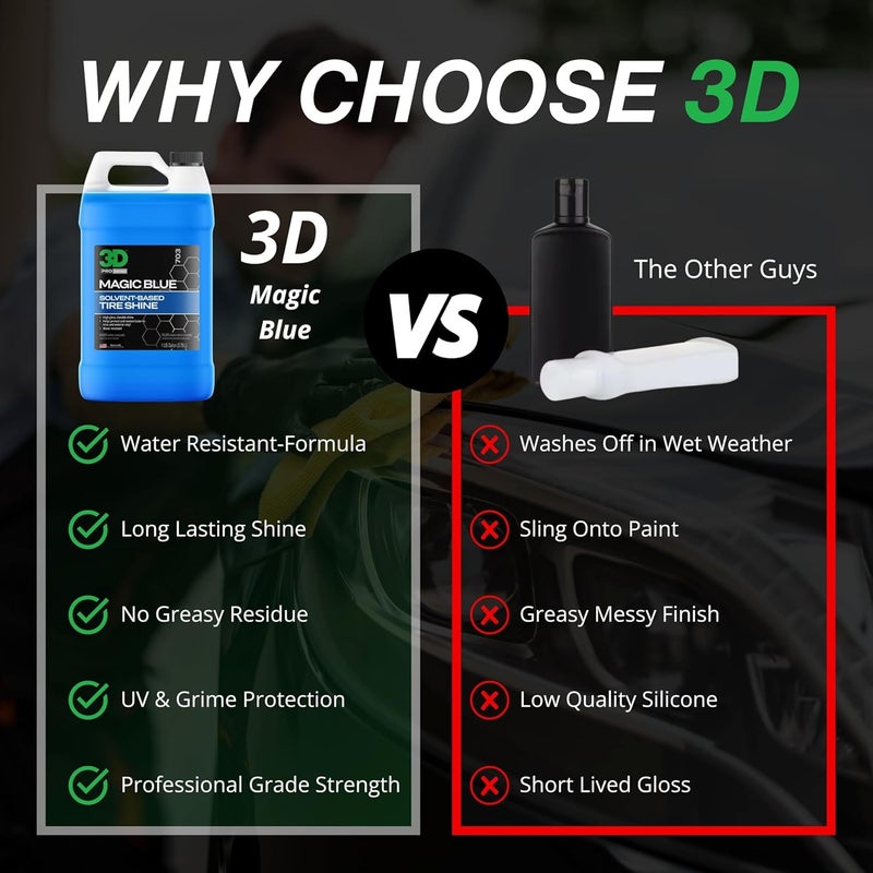 3D رذاذ تلميع الإطارات السحرية الزرقاء - مقاوم للماء بلمعان عالي لتلميع الإطارات والتشطيبات | حماية تدوم طويلاً | تركيبة لا تنزلق، لا تتسرب | صنع في الولايات المتحدة الأمريكية | 1 جالون - Image 3