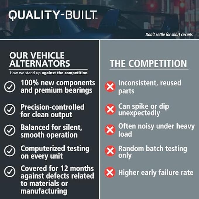 QUALITY-BUILT Premium New Alternator 15591N - OE Compatible with Select 2006-2011 Honda Civic - Image 5
