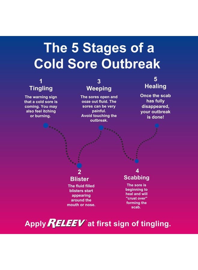 Releev Day Cold Sore Treatment Ml - Image 5
