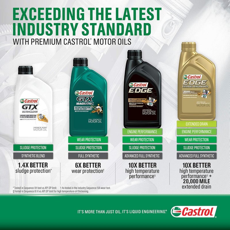 Castrol زيت محرك كاسترول جي تي إكس ماغنتيك 5W30 كامل الاصطناعي 5 كوارت - Image 4
