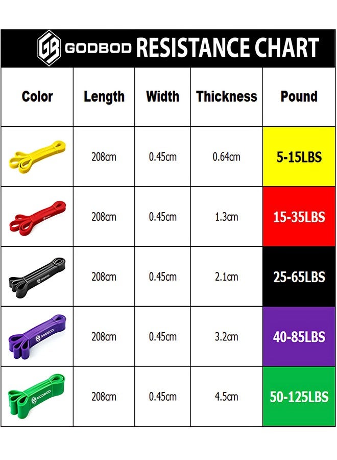 GODBOD Resistance Bands Set – 5 Long Loop Bands for Home Workouts, Pull-Ups, Physical Therapy & Recovery – Heavy to Light Exercise Bands with Carry Bag – Durable Fitness Bands for Men & Women - Image 2