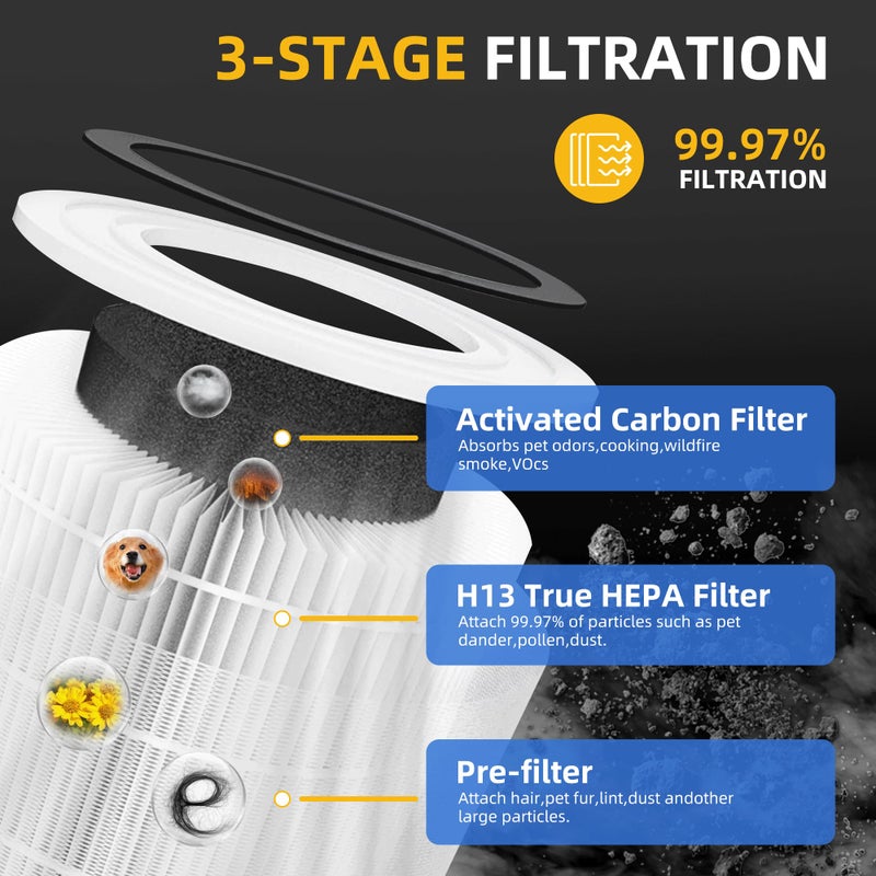 APPLIANCEMATES Core 300 Replacement Filter for Levoit Core 300-p, Core 300S, Core 300, Core 300-RF, Core 300-RAC Air Purifier, 3-in-1 H13 True HEPA Activated Carbon Filter(White) by APPLIANCEMATES - Image 4