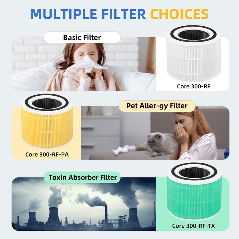 APPLIANCEMATES Core 300 Replacement Filter for Levoit Core 300-p, Core 300S, Core 300, Core 300-RF, Core 300-RAC Air Purifier, 3-in-1 H13 True HEPA Activated Carbon Filter(White) by APPLIANCEMATES - Image 5