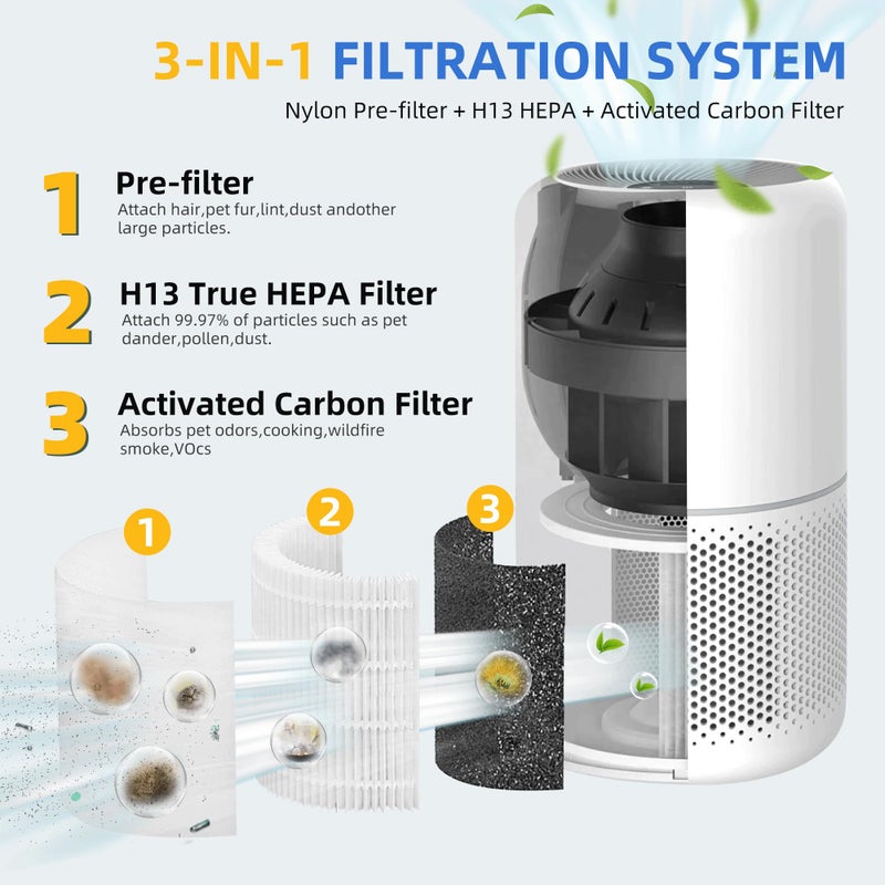 APPLIANCEMATES Core 300 Replacement Filter for Levoit Core 300-p, Core 300S, Core 300, Core 300-RF, Core 300-RAC Air Purifier, 3-in-1 H13 True HEPA Activated Carbon Filter(White) by APPLIANCEMATES - Image 3