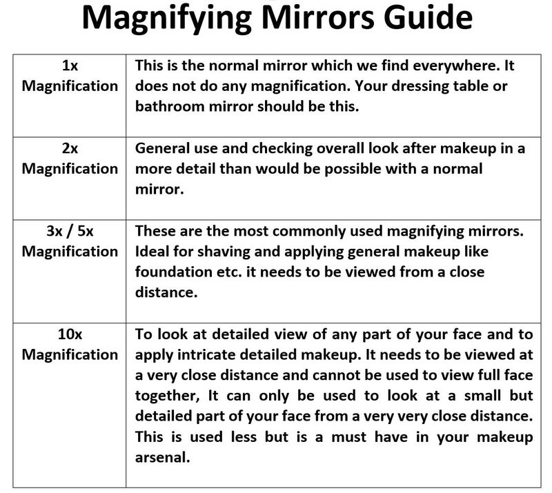 STORE 2508 Store2508 Bundle Deal Magnifying Mirrors-2x; 3X; 5X and 10x for Makeup; Shaving; (Black; Diameter 15 cm) Pack of 4 - Image 3