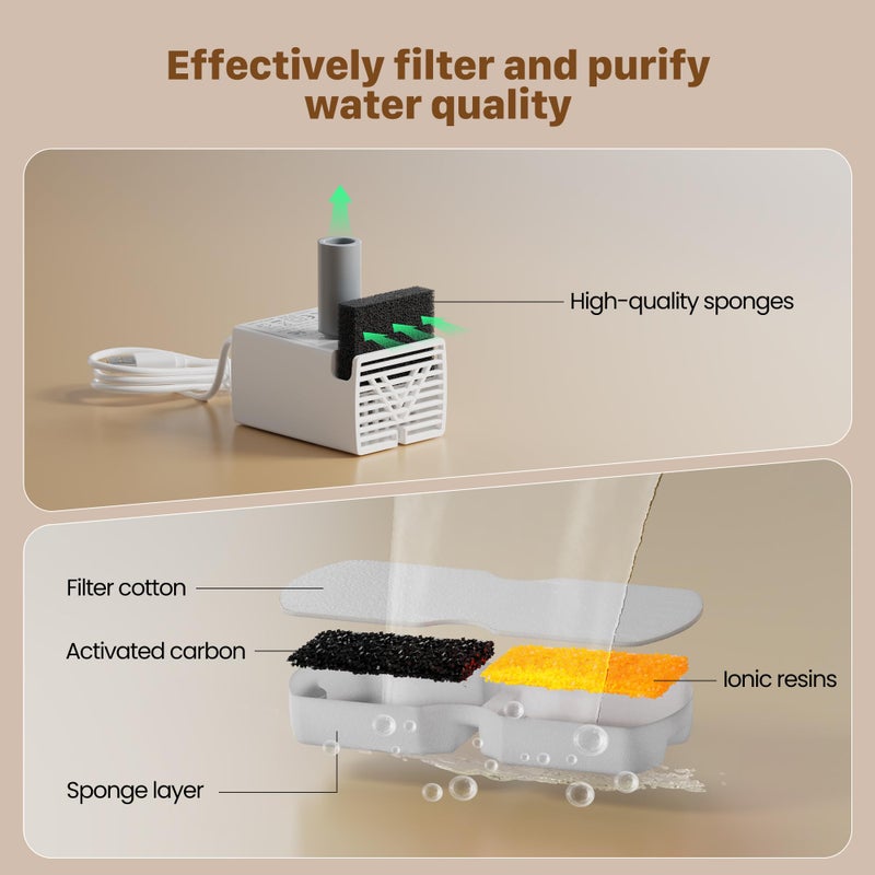 GIOTOHUN Cat Water Fountain Filter Replacement: 12 Cat Fountain Filter - 12 Pet Fountain Filter - 6 Carbon Filters & 6 Foam Filters - Suitable for GIOTOHUN Stainless Steel Cat Fountain S11 - Image 3