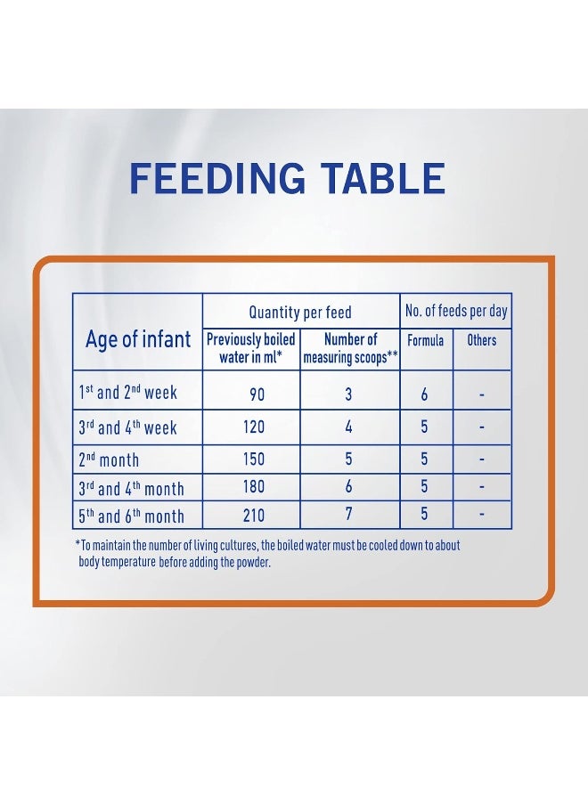 S26 Nestle S26 Ultima Stage 1 Starter Infant Formula, From 0 to 6 Months, 400g, White  - Image 4