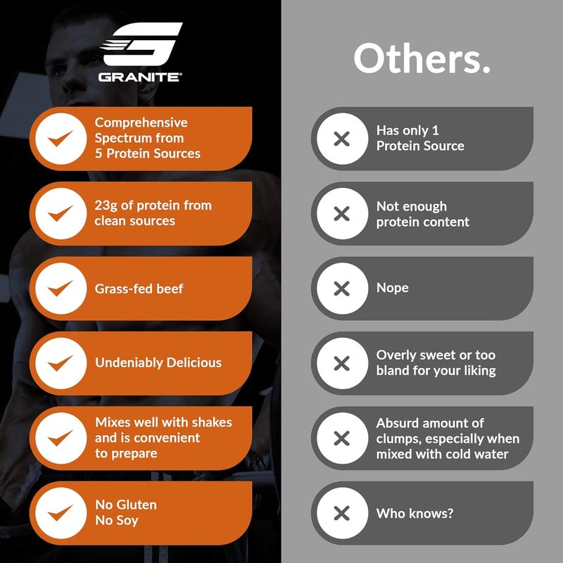 Granite Supplements Granite Nutrition Protein Powder  Premium 5Source Blend Whey Casein Egg GrassFed Beef for Lean Muscle and Recovery  Salted Caramel Flavor 30 Servings - Image 5