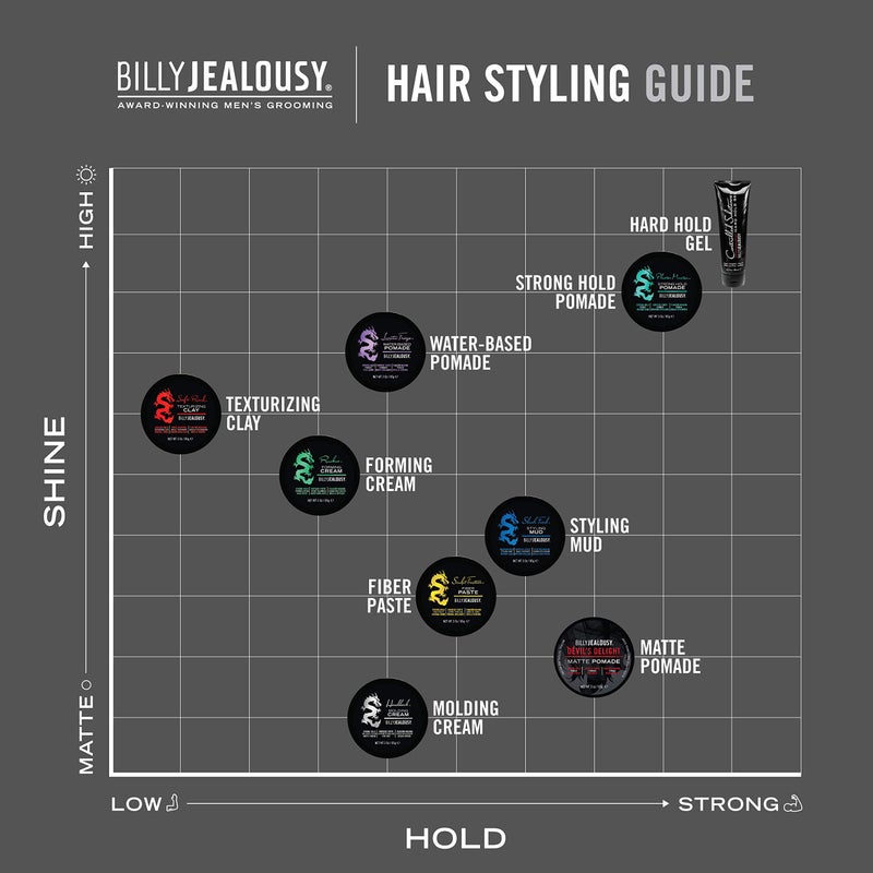 Billy Jealousy Controlled Substance Hard Hold Mens Styling Gel, Professional Hair Cream with Sunflower and Sage Extracts, Water-Based & Alcohol Free, 8 Fl Oz - Image 3