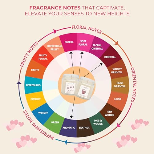 Aromahpure Valentines Scented Candles Gift Set for Girlfriend & Boyfriend | I Love You (Rose) & Soulmate (Lavender) Fragrances | Burns Upto 50hrs Soy Wax Candle Jar | Candles for Home Decor - Image 3