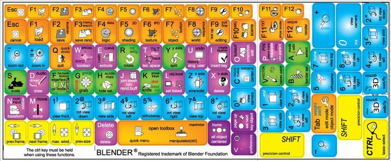 4Keyboard NEW BLENDER KEYBOARD LABELS for DESKTOP LAPTOP and NOTEBOOK 