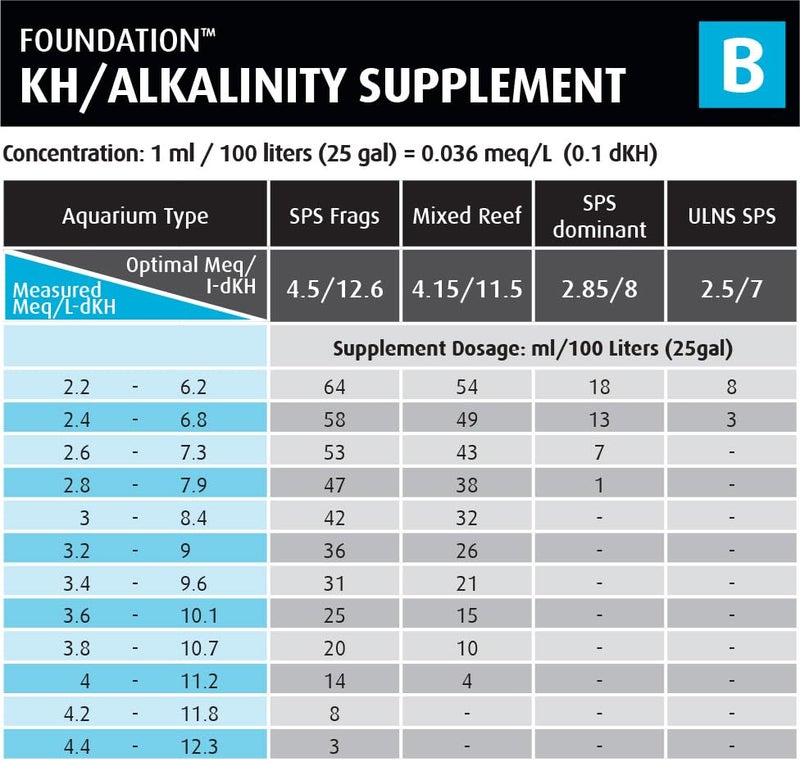 Red Sea Reef Foundation B Alkalinity (KH) Supplement, 1kg Powder - Boosts Carbonate Levels for Strong Coral Skeletons in Reef & Marine Aquariums - Image 2
