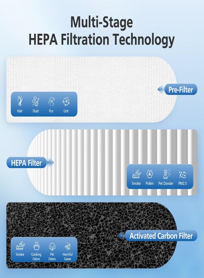LINNIW 3 Pack TZ-K1 Replacement Filter Compatible with ToLife TZ-K1 Air Puri-fier, MK01 MK06 and FreAire KN6391 Air Purifi-ers, 3-in-1 H13 HEPA Filter, Activated Carbon and Pre-filter, 360° Rotating Filter - Image 4