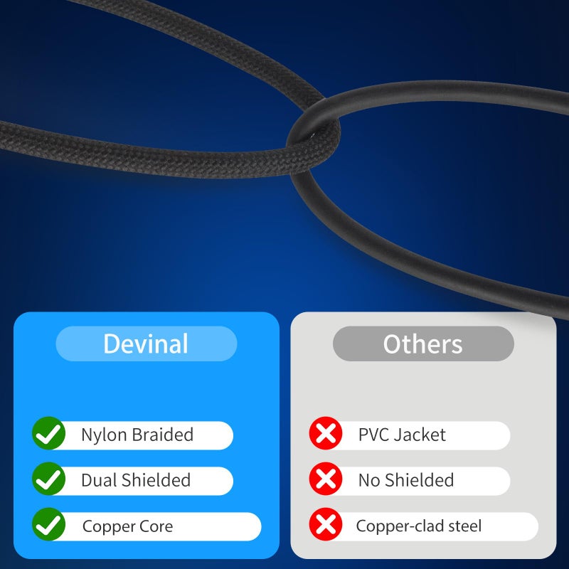 Devinal 10FT RCA Cables, 2RCA to 2RCA Audio Cable, Male Stereo RCA Cord Shielded Braided for Home Theater, HDTV, Amplifiers, Hi-Fi Systems, Car Audio, Speakers - Image 5