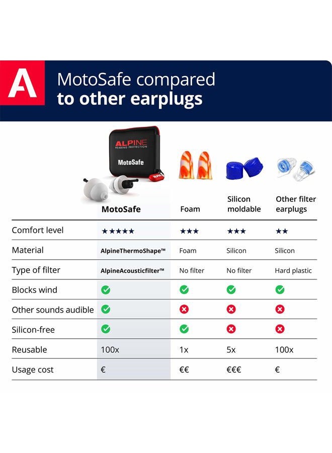 Alpine MotoSafe Pro Ear Plugs Racing & Touring Hearing Protection - Image 4