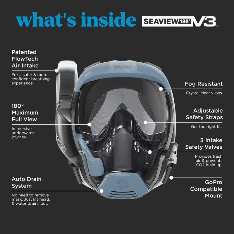Seaview 180 V3 Full Face Snorkel Mask Adult- The V3 is The Perfect Snorkeling Gear for Adults- Snorkel Mask with 180 Panoramic Viewing and Up to 600% Easier Breathing- Patented Flowtech Air Intake - Image 3