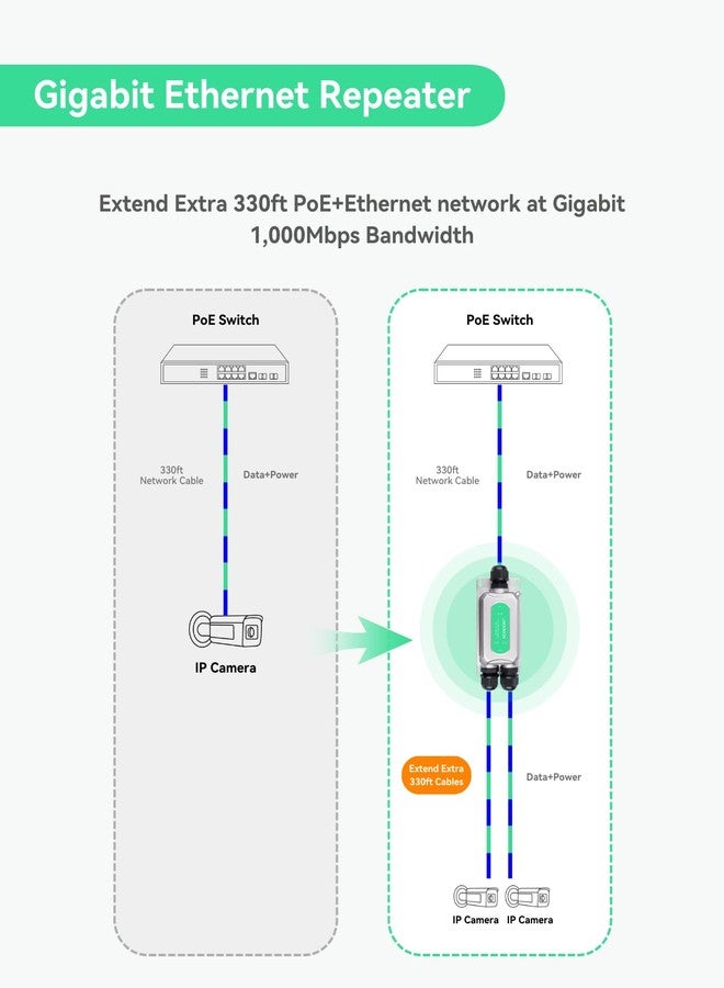 LINOVISION BT90W Outdoor PoE Extender, Gigabit PoE Ethernet Repeater and Split into Two PoE Outputs, for IP Cameras, PTZ Camera, Wireless AP - Image 4
