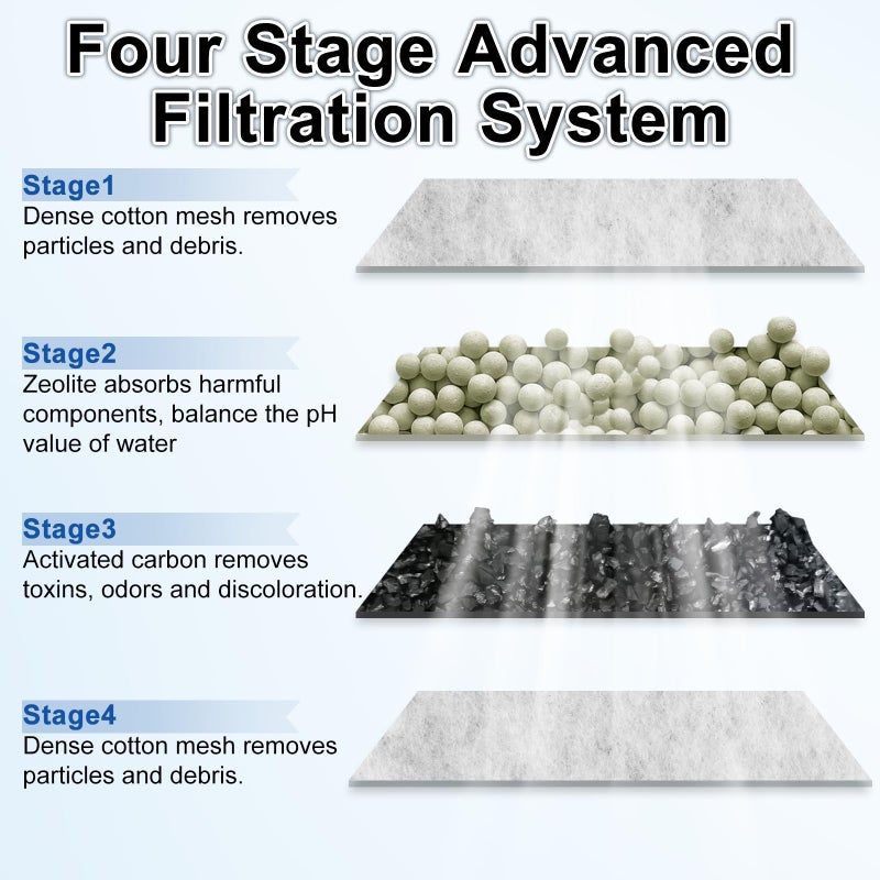 driamor 24 Pack PF-S Filter Cartridges Compatible with PF10 Power Filters, Small Fish Tank Filters Cartridge Replacement with Zeolite - Image 5