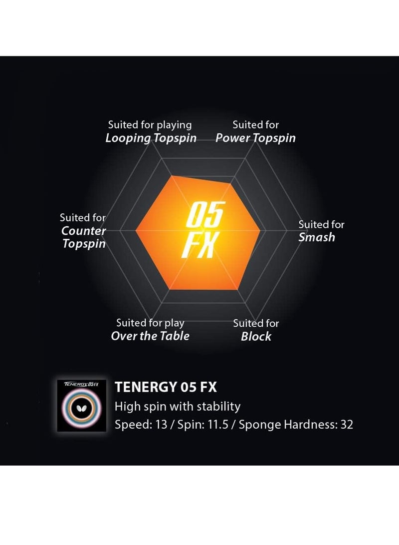 BUTTERFLY Butterfly Tenergy 05 Fx Table Tennis Rubber Inverted Professional Butterfly Table Tennis Rubber Black (2.1mm) 4906901125582  - Image 4