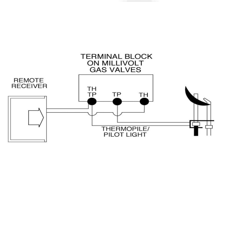 Skytech 9800324 SKY-3301 Fireplace Remote Control with Timer and Thermostat - Image 4