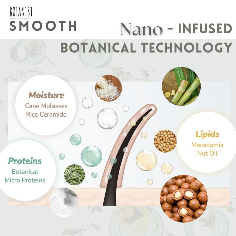 BOTANIST Anti Frizz Shampoo and Conditioner Set for Women & Men, Organic Shampoo and Conditioner by Protein, Hyaluronic Acid & Collagen from Japan, Keratin SHAMPOO & CONDITIONER 31.7Fl Oz SMOOTH - Image 5