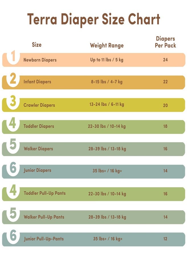 Terra Training Pants Size 6: 85% Plant Based Pull-Up Style Diapers, Ultra-Soft & Chemical-Free for Sensitive Skin, Superior Absorbency, Perfect Overnight Diapers, for Toddlers 35+ Pounds, 12 Count - Image 5