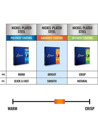 Elixir Strings Electric Guitar Strings w NANOWEB Coating, Light (.010-.046) - pzsku/ZAEA08A842A1BF46913D9Z/45/_/1686644970/c2b3d1f9-997d-4631-85fc-4d5bb49f06ea