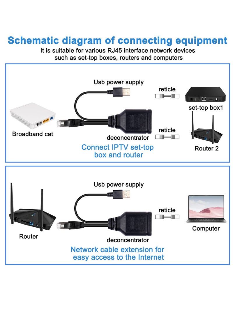 SYOSI - Ethernet Splitter 1 to 2 Adapter RJ45 Splitter High-Speed LAN Distributor Connector with USB Power Cable-30cm RJ45 1 Male to 2Female Network Adapter 8P8C 100Mbps for Cat5 5e 6 7 Ethernet Cable - Image 1