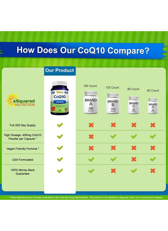 aSquared Nutrition - Coq10 400Mg Max Strength 200 Capsules High Absorption Vegan Coenzyme Q10 Powder Ubiquinone Supplement Pills Extra Antioxidant Co Q10 Enzyme Vitamin Tablets Coq 10 400 Mg - Image 1