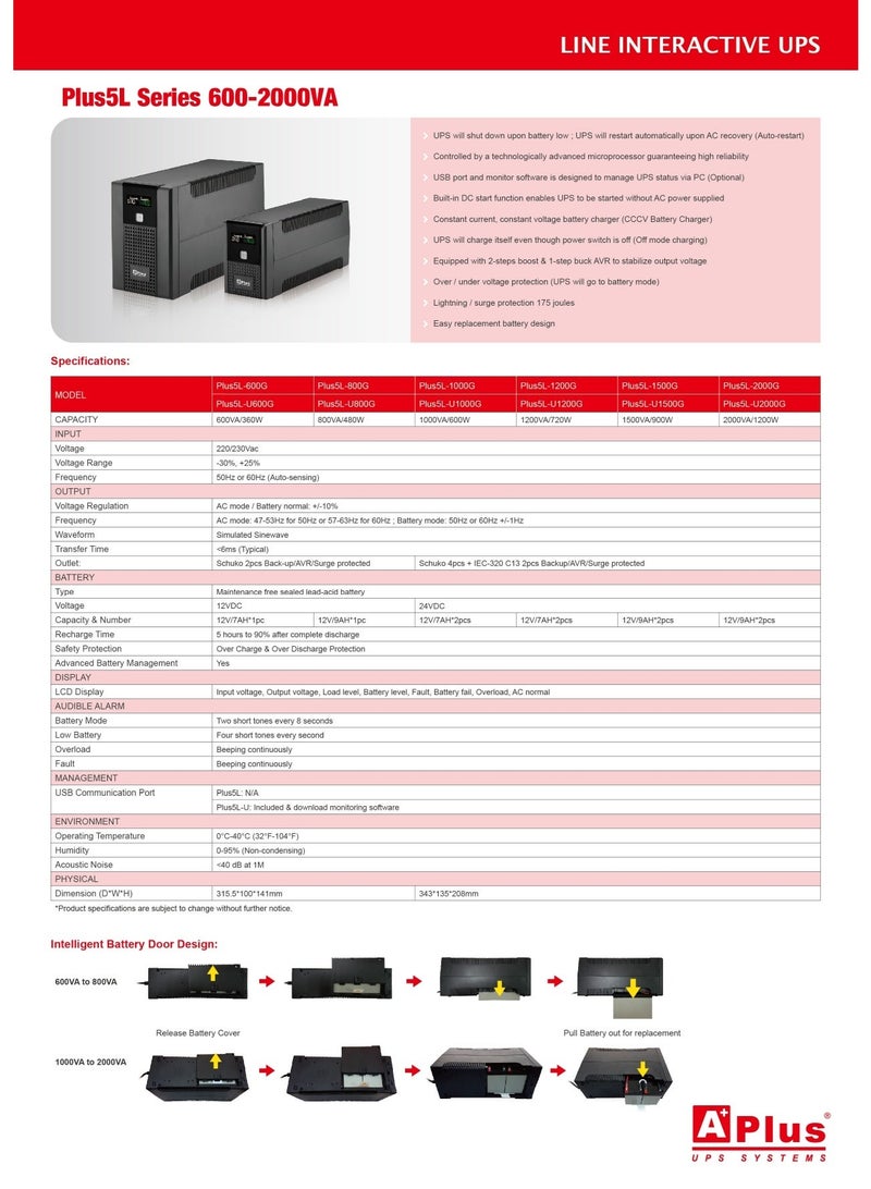 APLUS A Plus 600VA 360W Line Interactive UPS - Image 4