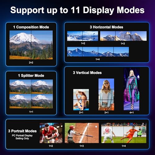 PORTTA HDMl Video Wall Controller 2x2 4K, Video Wall Processor with 11 Splicing Modes, RS232, 180° Rotate, Audio Extractor, 2x2,1x2,1x3,1x4,2x1,3x1x4x1, 4 tv Screens into 1 Wall Display - Image 2