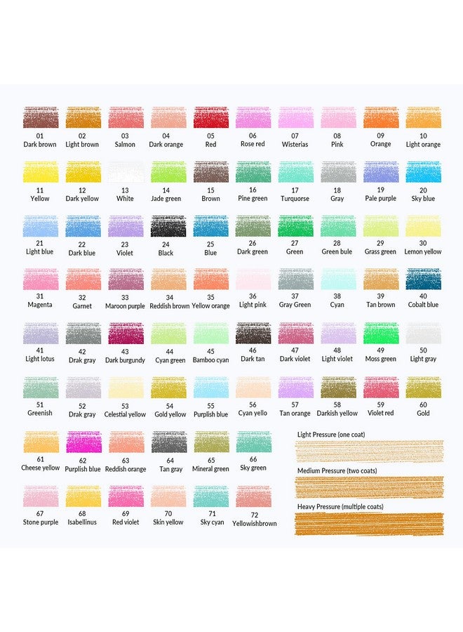 FUNLAVIE Colored Pencils 72 Coloring Pencils Premium Professional Art Drawing Pencil for Adults Coloring Book - Image 2