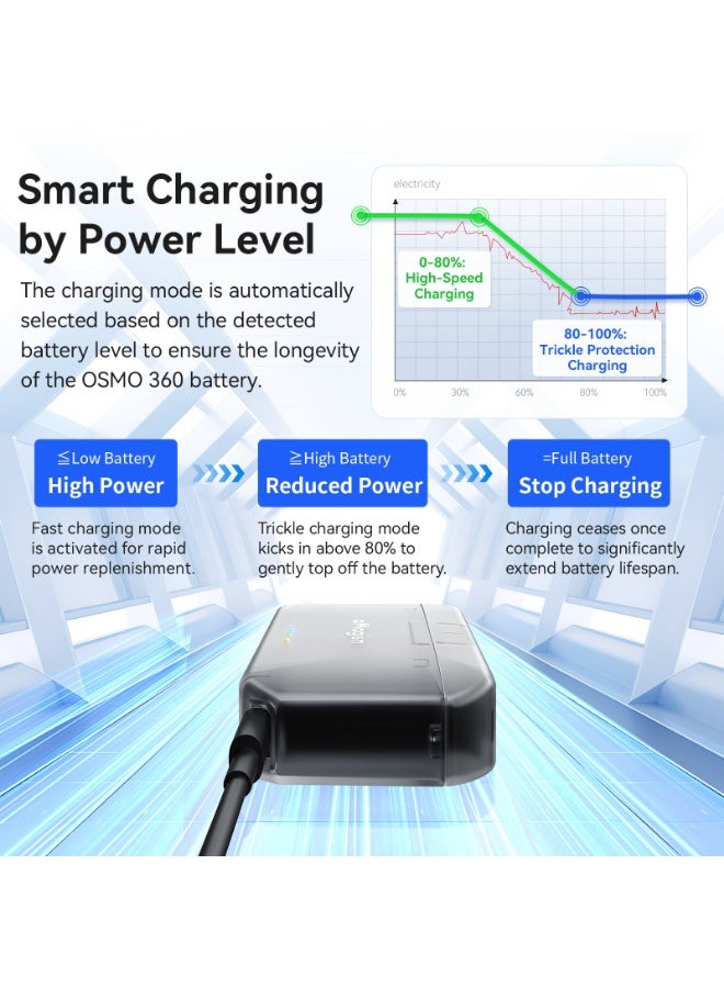 aMagisn علبة شحن بطاريات aMagisn PD12 متوافقة مع DJI OSMO 360 و Action 5 Pro / 4 / 3 – تصميم مغناطيسي لتخزين البطاريات وبطاقات الذاكرة MicroSD - Image 2