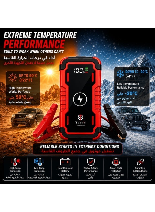 Toby's TBS X8 Powerful Jump Starter For Cars 8000mAh And 29.6WH Wireless Power Bank For Electronic Devices - Image 5