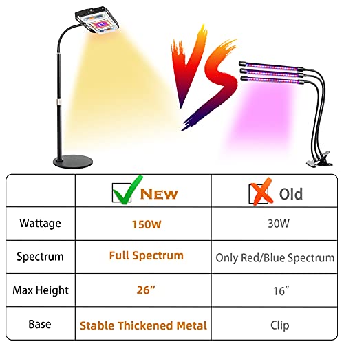 LBW Grow Light for Indoor Plants, Full Spectrum Desk LED Plant Light, Small Grow Lamp with On/Off Switch, Height Adjustable, Flexible Gooseneck, Ideal for Indoor Growth - Image 2