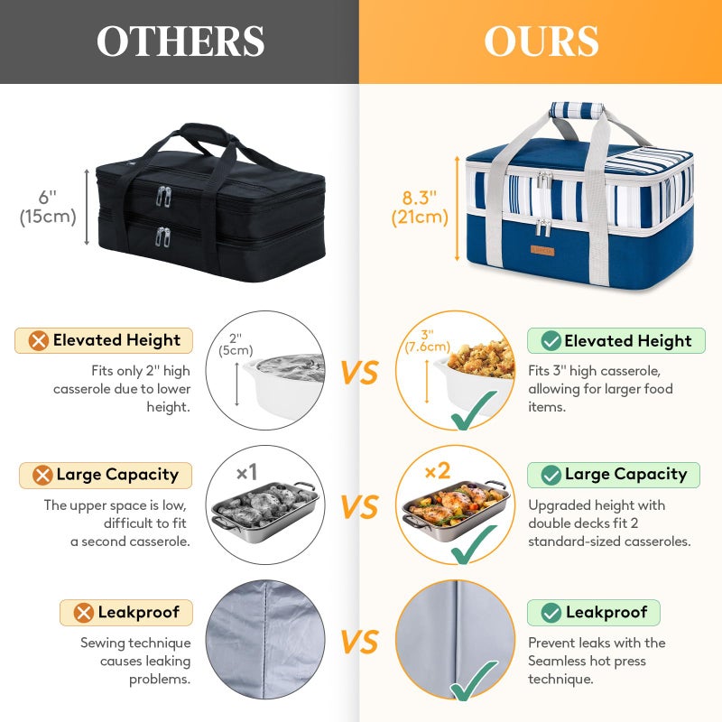 Luncia Lunch Bag Double Decker Insulated Casserole Carrier For Hot Or Cold Food, Lasagna Holder Tote For Potluck Parties/Picnic/Cookouts, Fits 9""X13"" Baking Dish, Blue - Image 4