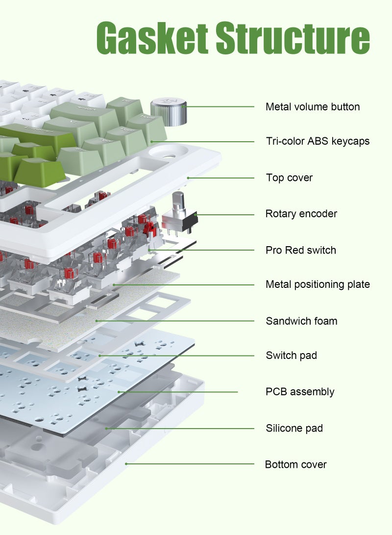 DuneVoyager 82 Keys Red Switch Mechanical Gaming Keyboard with Arabic Keycaps, 75% Gasket Design, Hot-Swappable, RGB Backlit 16.8 Million Colors, Knob Control, Software Support, Removable USB Cable, 950g, Full-Key Anti-Ghosting, Silent Keys – Compatible with PC, PS5, PS4, Xbox, Mac – Ideal for FPS & Fortnite Players - Image 3