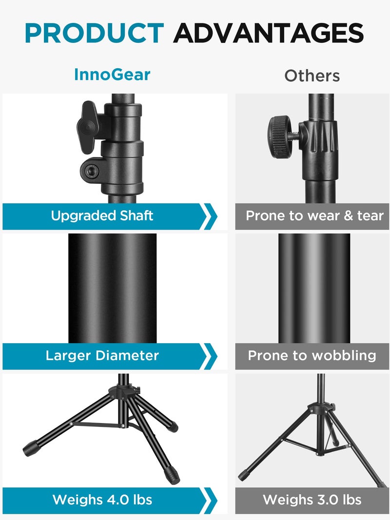 InnoGear Microphone Stand, 2 Pack Tripod Boom Arm Floor Mic Stand Height Adjustable with Carrying Bag 2 Mic Clips 3/8" to 5/8" Adapter for Singing Podcast for Blue Yeti Shure SM58 SM48 Samson Q2U - Image 2