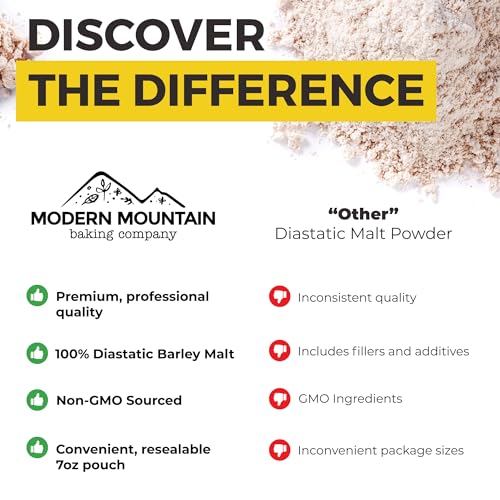 MODERN MOUNTAIN Diastatic Malt Powder (7oz) Dry Malt Powder for Baking, Improve Dough Rise, Enhance Bread Texture and Flavor, Perfect for Bread and Pizza, Non-GMO Sourced, Premium Quality, 100% Malted Barley Flour - Image 3