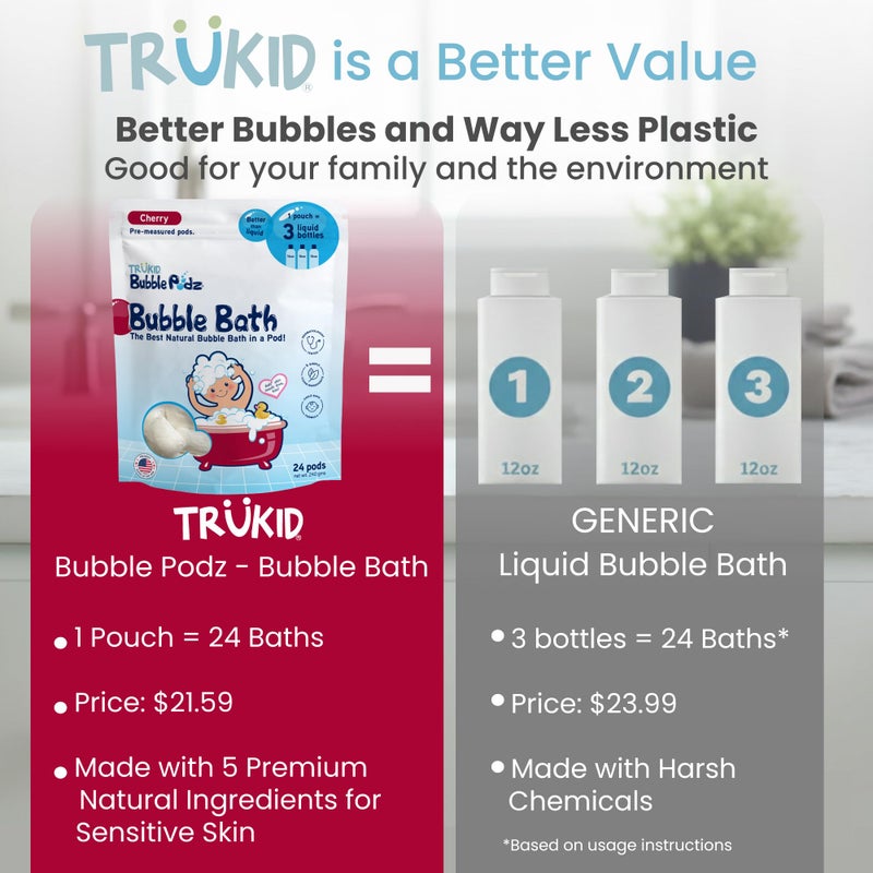 TruKid Bubble Podz Bubble Bath for Kids, Toddlers, & Babies, Tear Free Gentle & Refreshing Bath Bomb for Sensitive Skin with Natural Moisturizers, Non-Toxic, pH Balanced, Cherry Scent (24 Podz) - Image 3