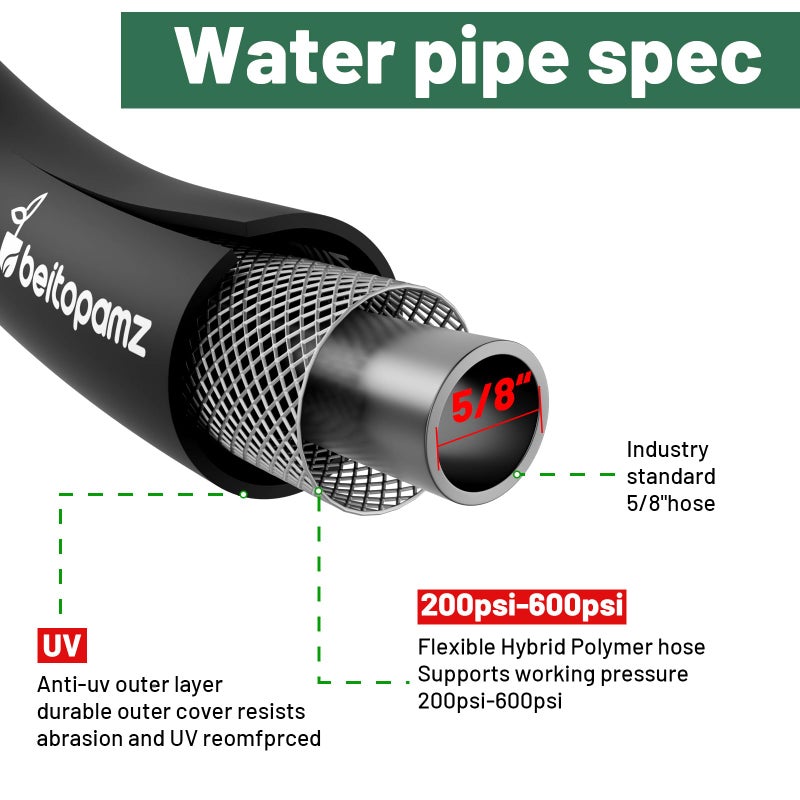 Beitopamz Short Garden Hose 5 ft x 5/8" Female to Female, Heavy Duty Small Water Hose Extender Connector, Leak-Free Connections Hybrid Rubber Leader Hose with 3/4" Double GHT Fittings, Black - Image 3