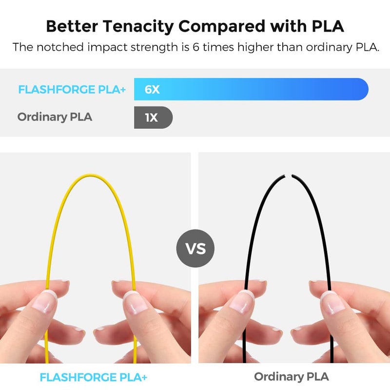 FLASHFORGE 3D Printer Filament, PLA PRO Filament 1.75mm, 1KG Spool (2.2lbs), Dimensional Accuracy +/- 0.02mm for FDM 3D Printers, Better Tenacity & No Knotting (Yellow) - Image 3
