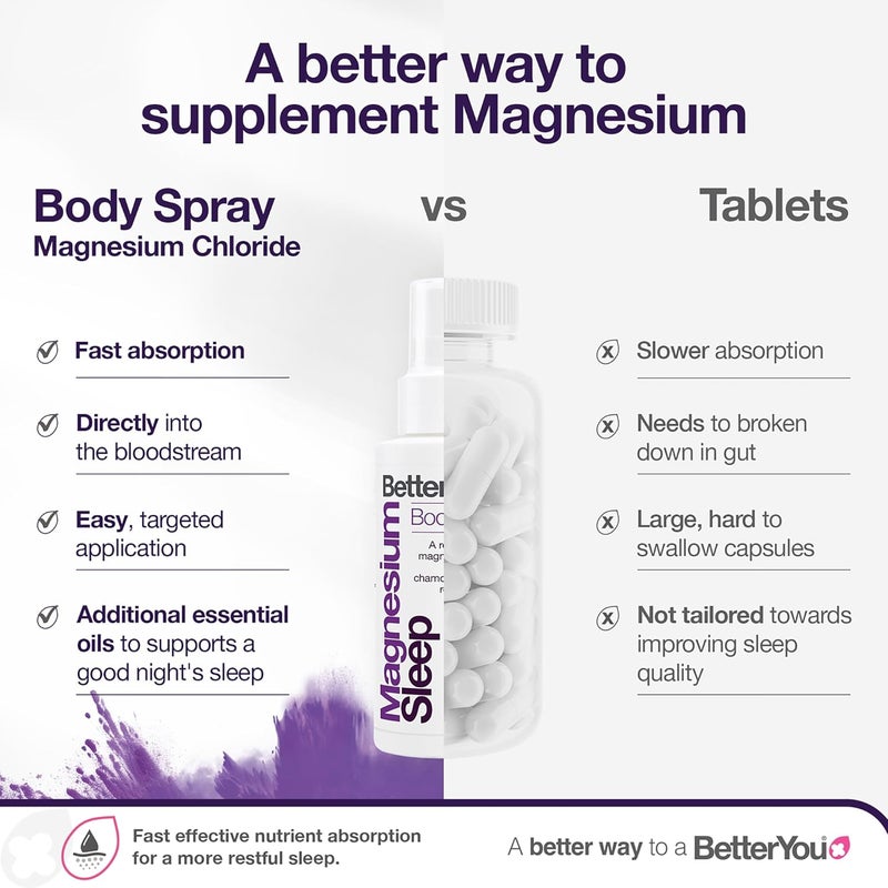 BetterYou Magnesium Sleep Body Spray Made with Zechstein Magnesium Chloride and Essential Oils Magnesium Supplement Natural Sleep Aid PalmOil Free 100ml 600 Sprays - Image 4