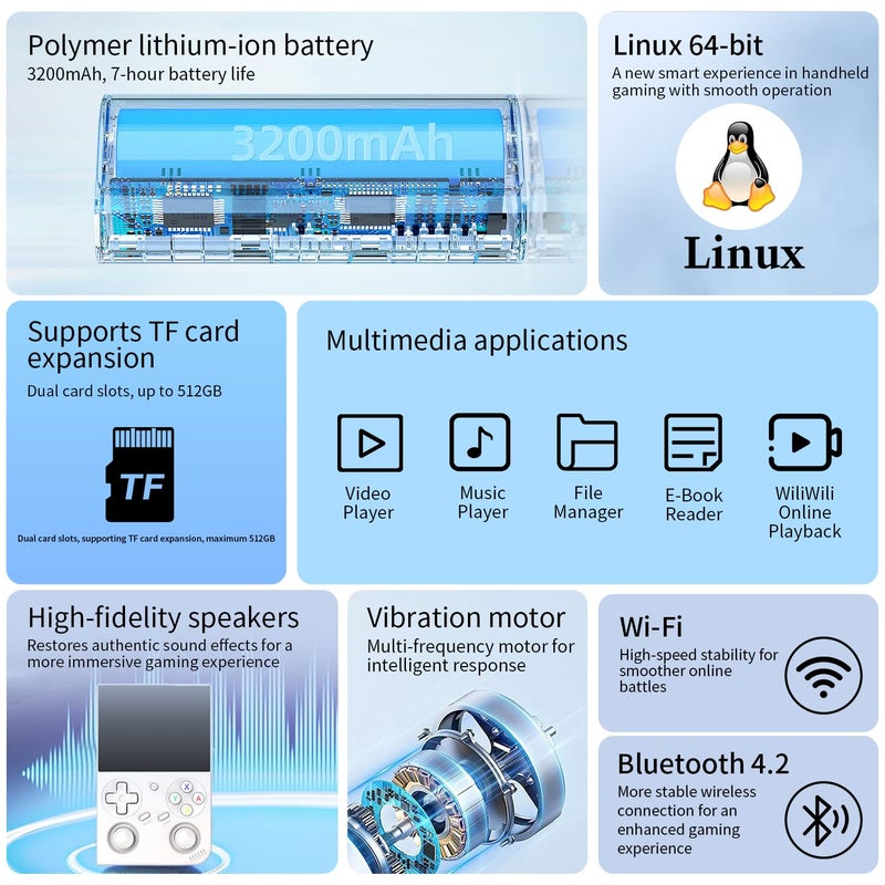 Anbernic Rg35xx Pro, White - Image 4
