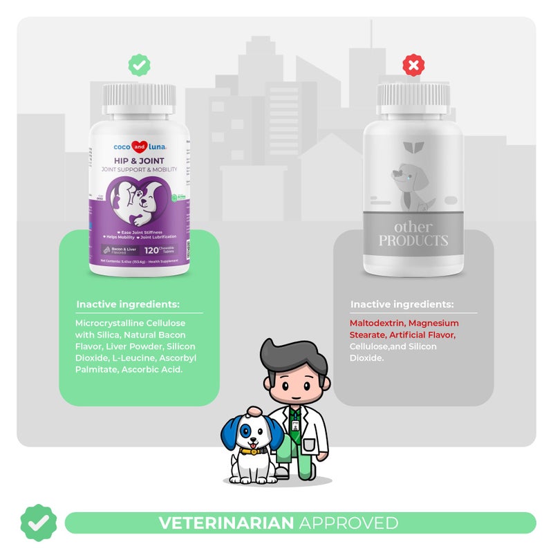 Coco and Luna Joint Supplement for Dogs - 120 Chewable Tablets - with Glucosamine, Chondroitin, MSM and Manganese for Hip, Tissue, and Mobility Support, Dog Joint Pain Relief - Image 4