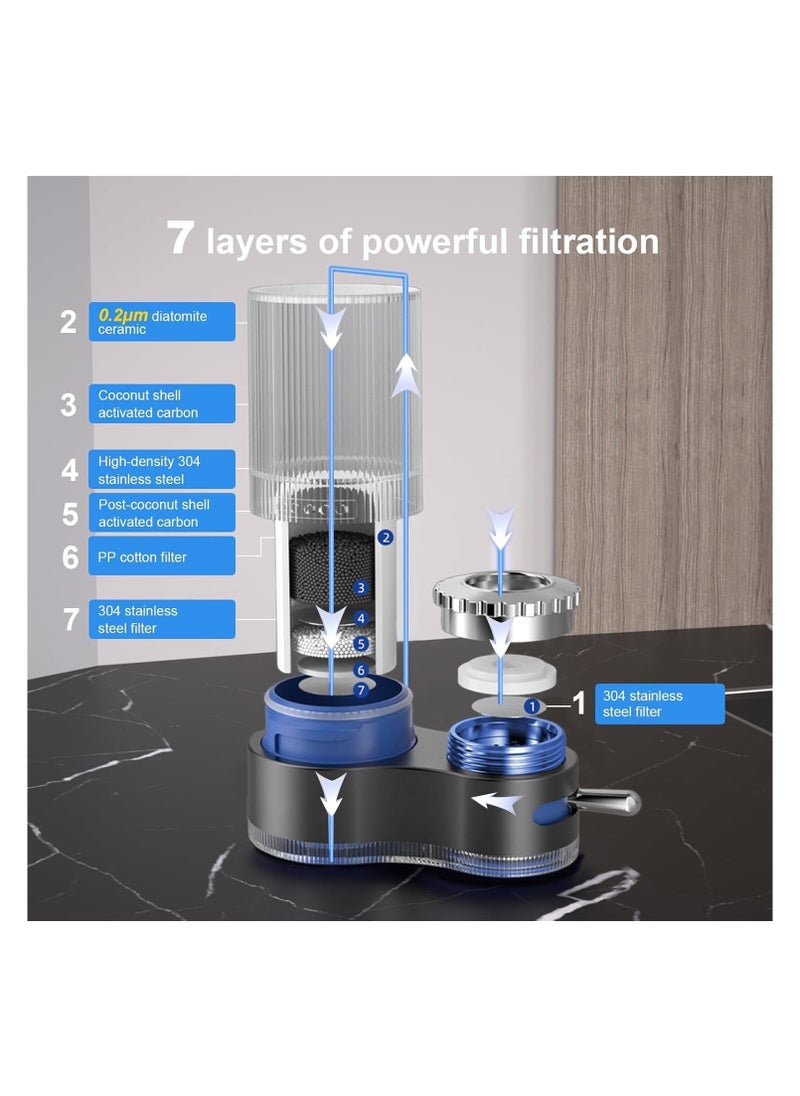 Generic DEKEXI Water Filter for Sink, 400-Gallon Faucet Mount Water Filtration System for Tap Water, NSF Certified Reduces Chlorine & Bad Taste Metal Body with 1 Replacement Filter(Blue)  - Image 3