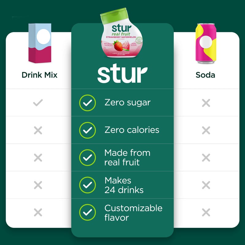 Stur Liquid Water Enhancer | Classic Variety Pack | Naturally Sweetened | High in Vitamin C & Antioxidants | Sugar Free | Zero Calories | Keto | Vegan | 5 Bottles, Makes 120 Drinks - Image 4