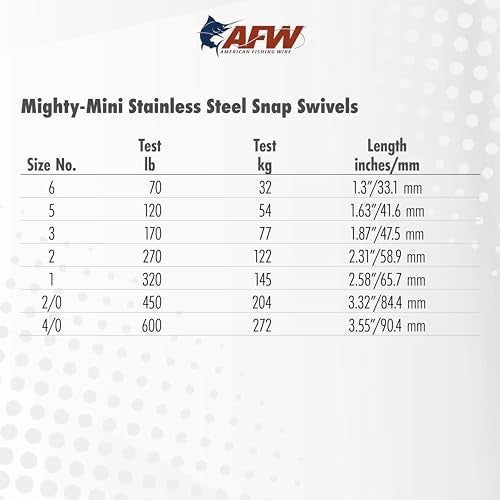 AFW American Fishing Wire Mighty Mini Stainless Steel Snap Swivels, Size #4/0, 600 lb Test, Gunmetal Black, 50 pc - Image 4